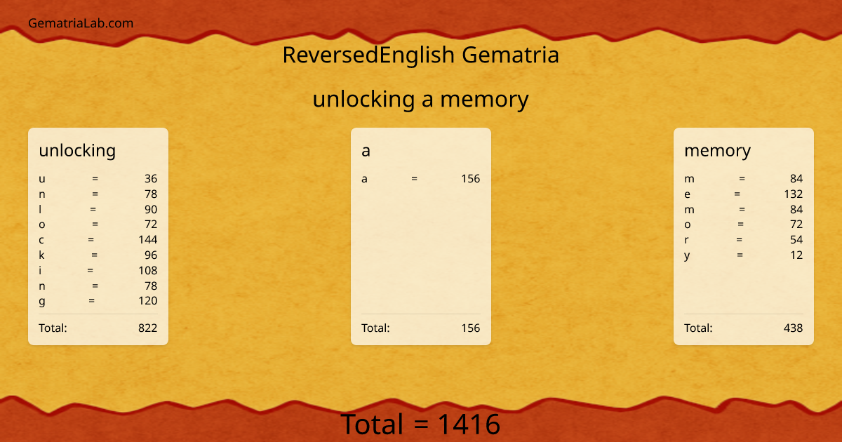 unlocking a memory in reversedEnglish Gematria